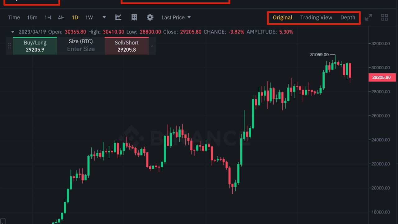 Unlock the Future of Trading with BiyaPay Wallet